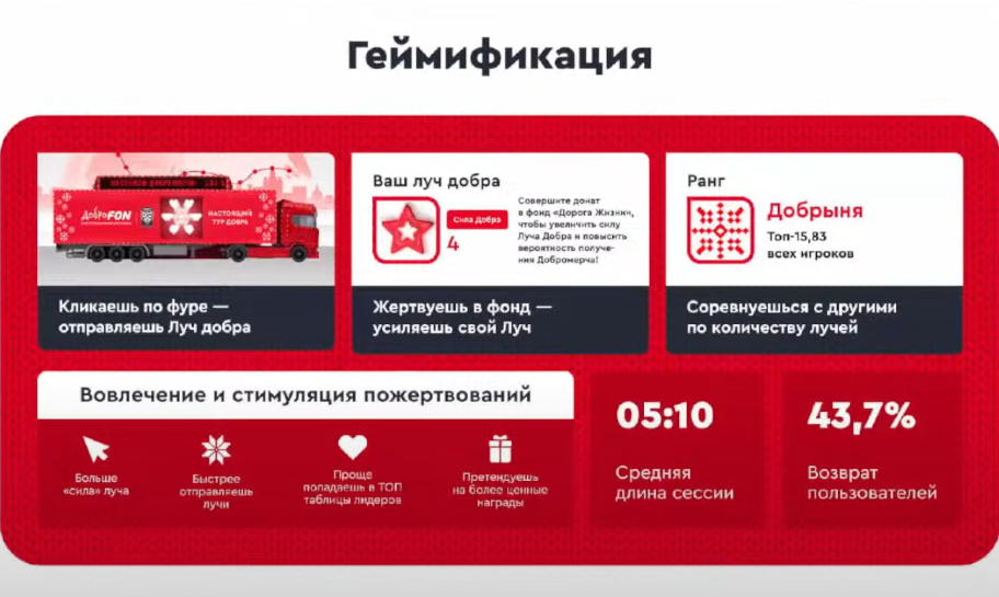 Слайд 15